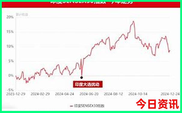 现在最适宜旅游的地方是哪里