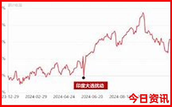 黄龙最高景点海拔是多少